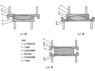 进贤县建筑摩擦摆隔震支座分类、标记、规格