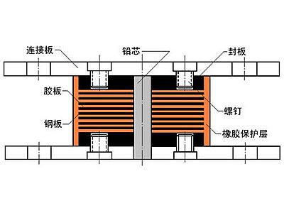 进贤县抗震支座施工-普通板式橡胶支座厂家